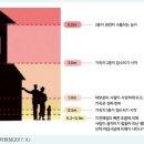 해일통상 네이버블로그