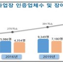 장애인 위한 일터 ‘장애인 표준사업장’ 600개 돌파 이미지