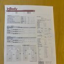 트리플피트니스 | [진주 헬스 / 진주 PT] 트리플피트니스 여성 회원님 다이어트 성공후기!