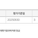 영통로, 효행로 이미지