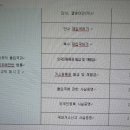 바모스 행정사 이미지