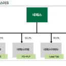 (주)네패스 이미지