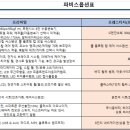 일진카서비스 이미지