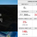 세진부동산공인중개사사무소 이미지