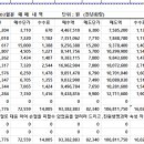 2020. 03월분 매 매 내 역 . 단위 ; 원 (천년화랑) 이미지