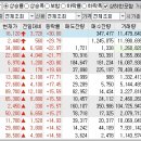 2023년 3월 3일 상승률 상위종목 이미지