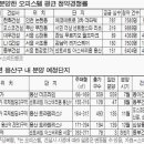 용산-151 이미지