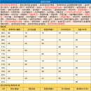 동우주유소 이미지