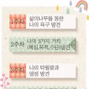 휴먼코칭센터