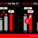 부스터즈