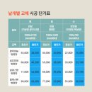 현대섬유 | 30평형대 전체 교체 시공 후기_서울시 동작구 흑석동 한강현대 아파트 &#34;섬유 미세 방충망 세대별 전체...