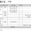 겨울 거제 2박 3일 여행 코스 (ft. 일정표, 경비, 지도)