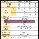 비봉부동산공인중개사사무소 이미지