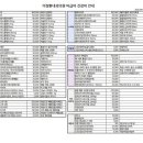 이정환내과의원 이미지