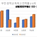 상인초등학교+사랑샘유치원 이미지