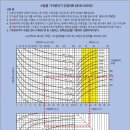 기수분리기(Condensate Separator) = 세퍼레이터 (Separator) 이미지