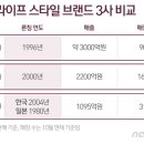 ⊙라이프스타일숍