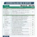 밀양현대자동차학원