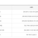 씨스페이스김해구산점 이미지