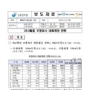 '24.9월말 보험회사 대출채권 현황 이미지