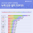 chatGPT로 스마트폰 앱 만들기 이미지