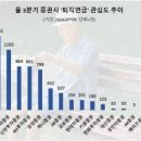 유안타증권주식회사 이미지
