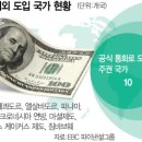 서울라이제이션