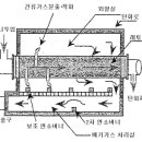 탄화 이미지