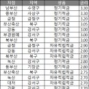 남부산농협 수영지점