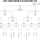 ◐ 이마트배고교야구16강전 이후 대진 일정 및 장소 안내 ◑ 이미지