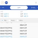 부산 볼원볼링장 센텀시티점 방문 및 이벤트게임 후기