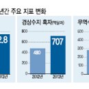 크라운무역