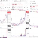 [나도같이가님] 유한양행/ 우 수익률. 아빠님께 앞으로도 열심히 배워야겠습니다 이미지