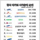 대기업 이미지