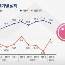엘지종합가전 - 안양시 만안구 삼덕로 90 | 엘지종합가전