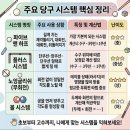 장교당구장 Daum카페