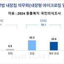 미등록1