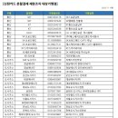 더모아