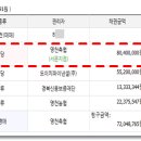 영천축산업협동조합서문지점 이미지