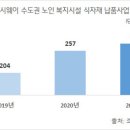 CJ프레시웨이(주)