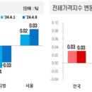 마포명품공인중개사사무소 이미지