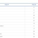 서울백석예술대학교 네이버블로그