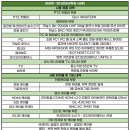 허다경영어전문학원