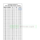 신현대부동산중개사무소 이미지