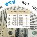 대웅화학