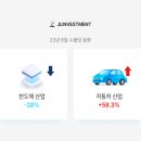 JL그룹