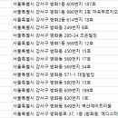 대일한의원 이미지