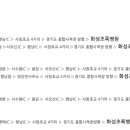 화성초록병원 이미지