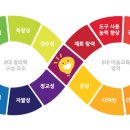 크리아트창의미술학원 이미지