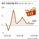 수렁에 빠진 중국 경제... &#34;몰락 중산층 2000만명 우버 택시로 몰렸다&#34; 이미지